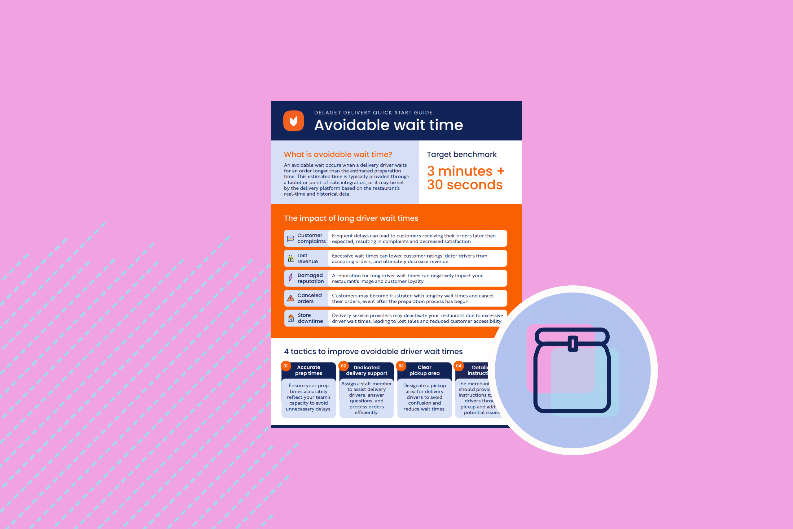 Delivery metric overview: Avoidable driver wait time